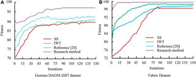 Detection technology application based on spectral subtraction and vibro acoustic principle in the measurement of ship reliability level